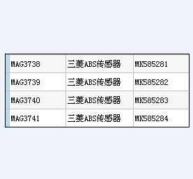 ABS Wheel Speed Sensor Mk585281 for Mitsubishi Fuso Canter