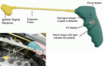 Ignition KV Quick Tester (760)