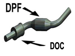 Diesel Particulate Filter DPF