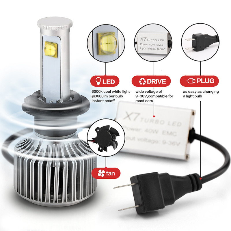 H7 40W 6000k CREE LED Headlights Conversion