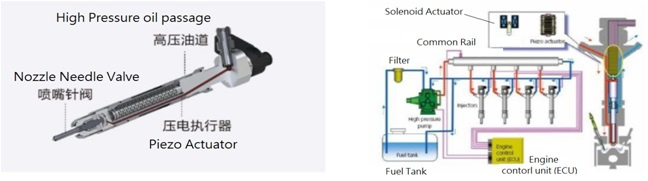 Ceramic Actuators of Piezoelectric Diesel Injectors