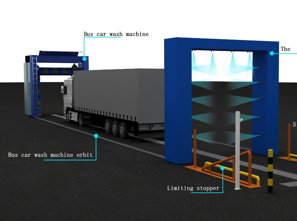 CB 730 Automatic Bus and Truck Washer