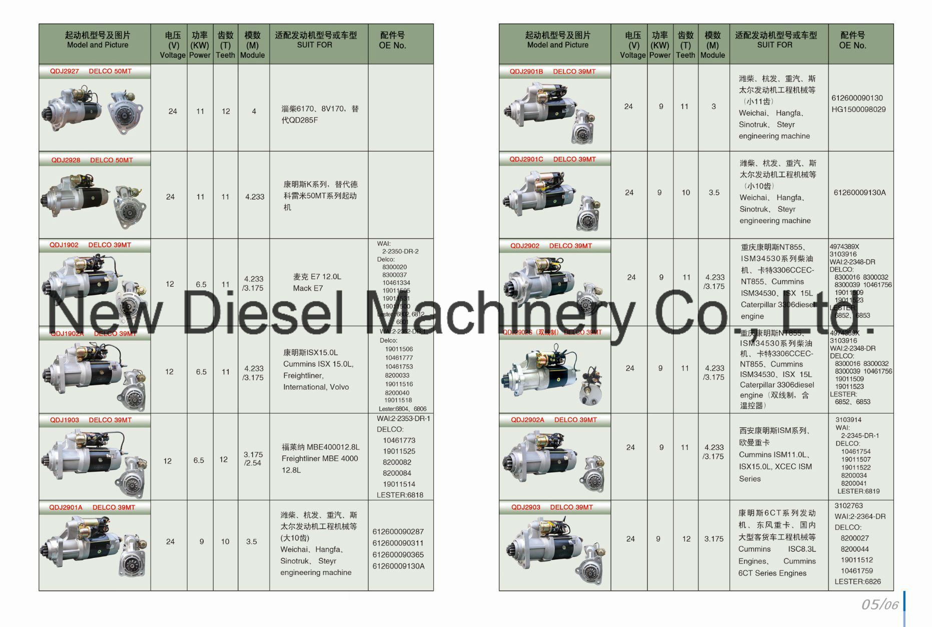 Weichai, Hangfa, Sinotruck, Steyr Qdj2901c (61260009103A)