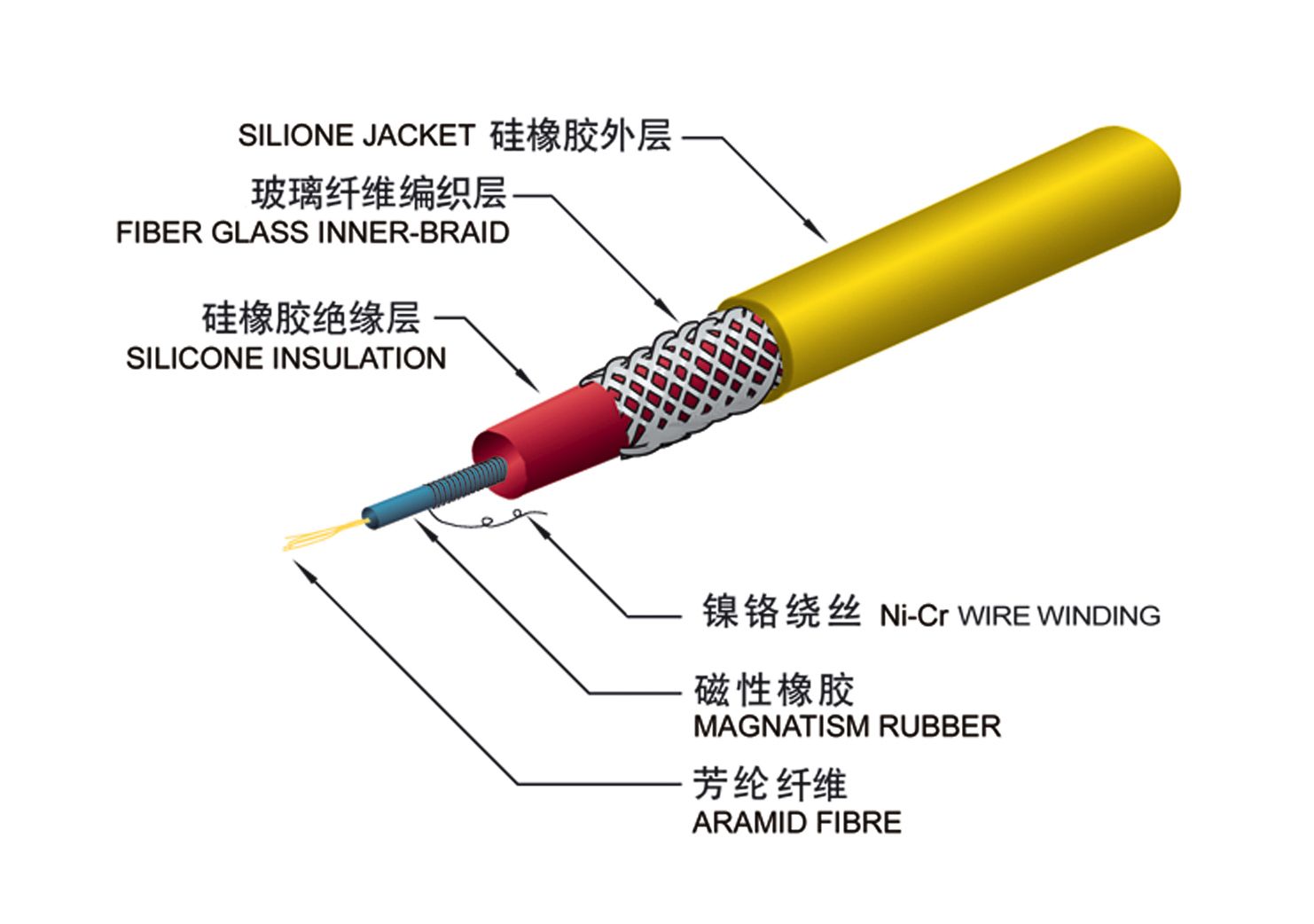 Spark Plug Wire for OEM Quality