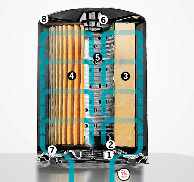 Oil Filter