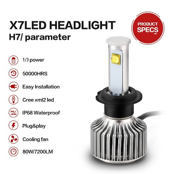 H7 CREE LED Headlight 80W for Renault Grand Scenic I