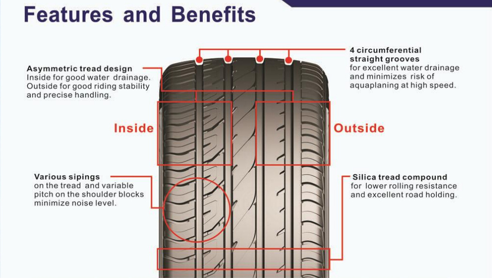 175/70r14 205/70r15 215/60r16 215/55r17 Car Tire PCR Tires
