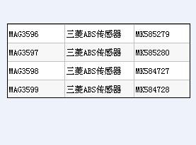 ABS Wheel Speed Sensor Mk584727 for Mitsubishi Fuso Canter