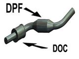 Diesel Particulate Filter DPF