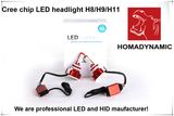 40W Car Accessories Waterproof 3600lm Bulb 12V 24V 9006 Auto LED Headlight