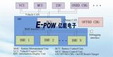 Intelligent Battery Management System (BMS) for Various Lithium Battery Packs