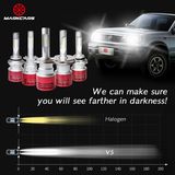 2017 Markcars Smallest Size Headlight H7 LED Auto Headlight