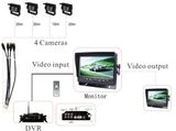 Car Camera Mobile DVR Solution for Bus/Truck