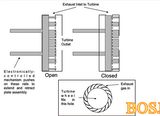 Turbocharger Compressor for Cars Engine Manufacturer in China