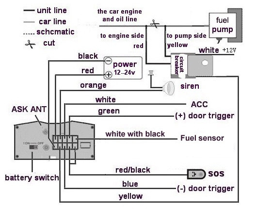 Coban Best Seller Vehicle Tracking System GPS Device Tk 103 with One Year Free Software