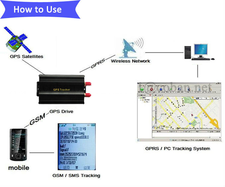 Coban Best Seller Vehicle Tracking System GPS Device Tk 103 with One Year Free Software