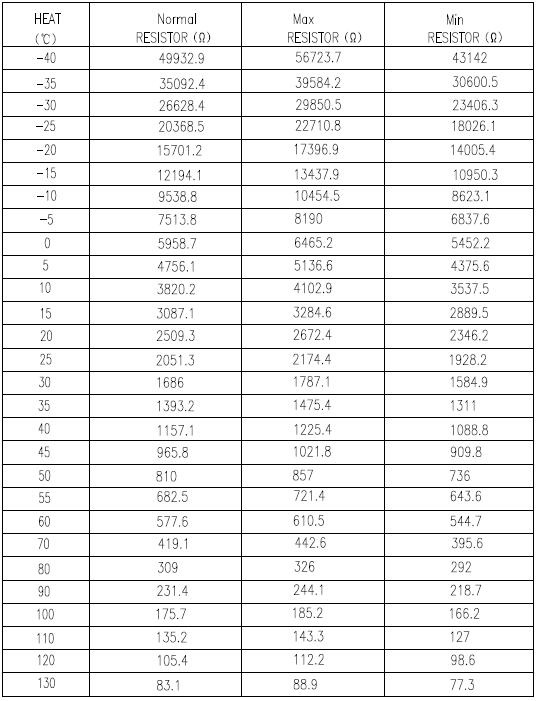 R25: 2.752kohms Disc Ntc Resistor Thermistor for Auto. Part Water ...