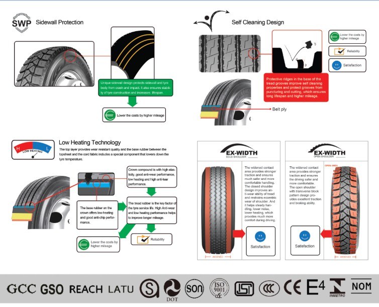 Heavy Duty Radial Truck Tire with All Certificates