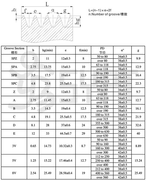 Standard Large Taper Bushing Pulley