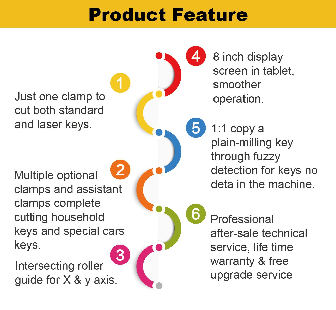 Best Locksmith Tools Sec-E9 Laser Cutting Machine Multiple Languages for Car Key and House Key Sec-E9 Key Cutting Machine