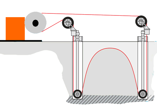 Plunge Pulley, Pulley for Concrete Cutting, Blind Pulley